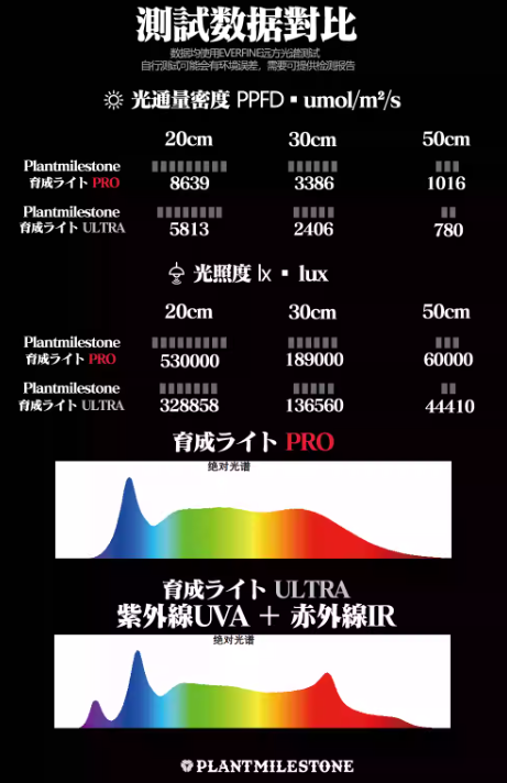 Plantmilestone Ultra 30W全光譜植物燈 植物育成燈